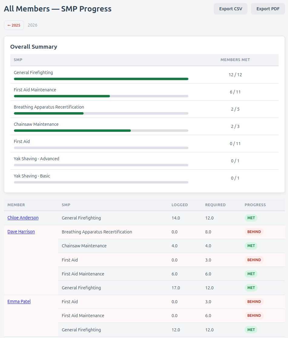 Screenshot: Department Progress page