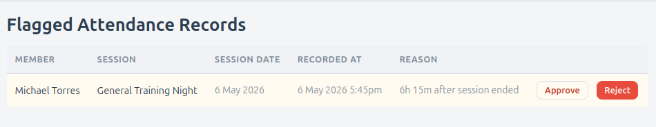 Screenshot: Flagged Attendance page