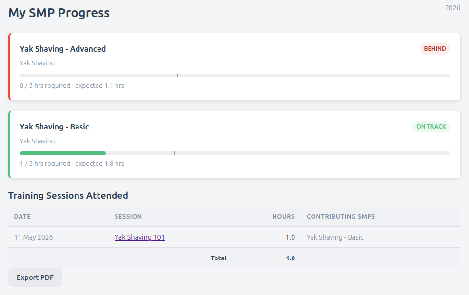 Screenshot: My Progress page with progress bars