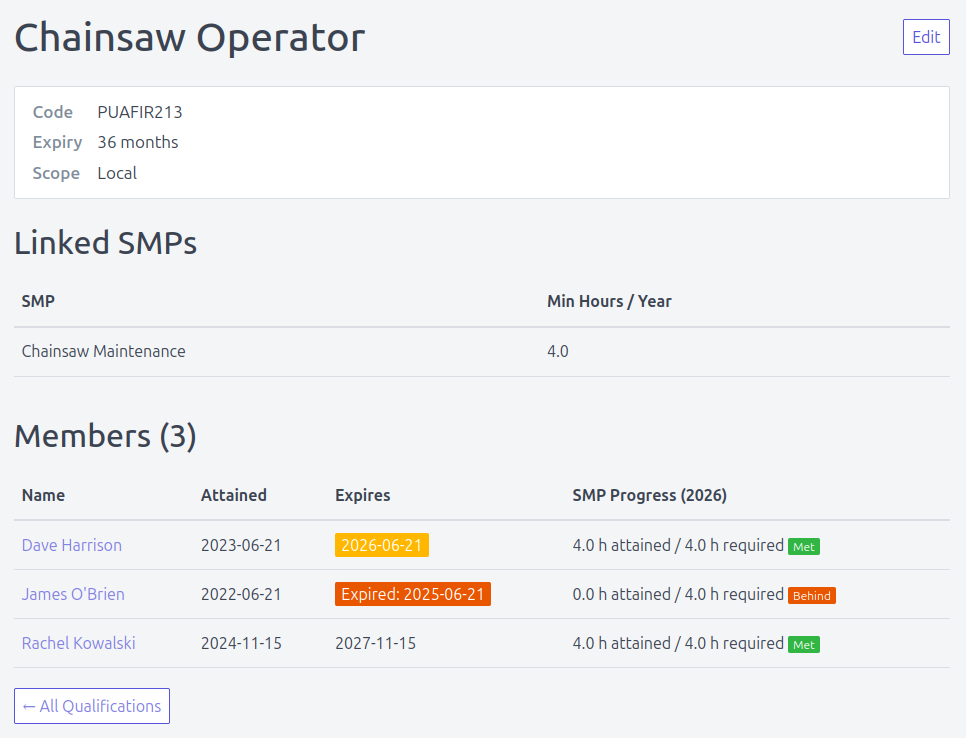 Screenshot: Qualification detail page