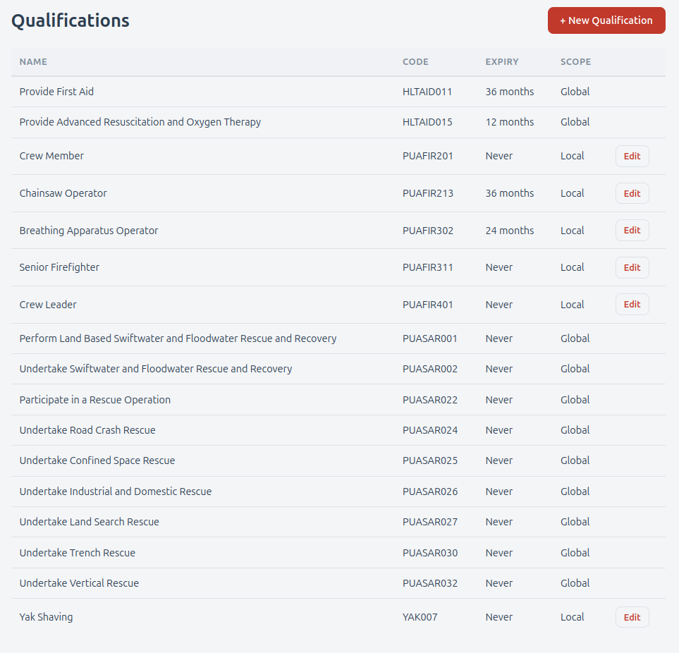 Screenshot: Qualifications list