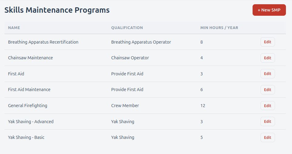 Screenshot: SMPs list